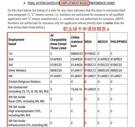 美国亲属移民排期多久_如何查询优先日期