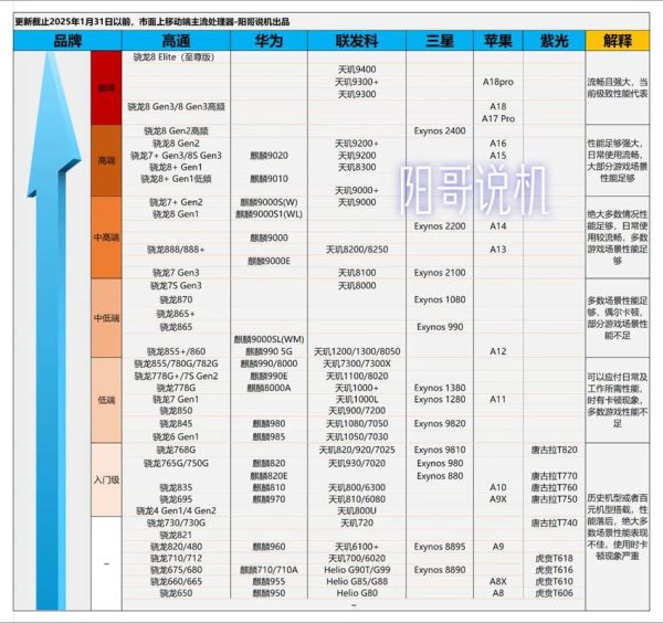 手机gpu天梯图怎么看_骁龙8gen2和天玑9200谁更强