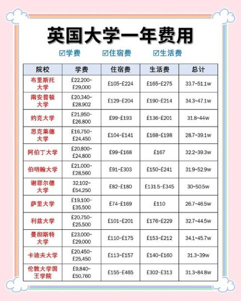 移民英国需要多少钱_英国移民费用明细