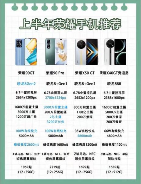 2024年手机销量排行榜前十名有哪些_哪款性价比最高