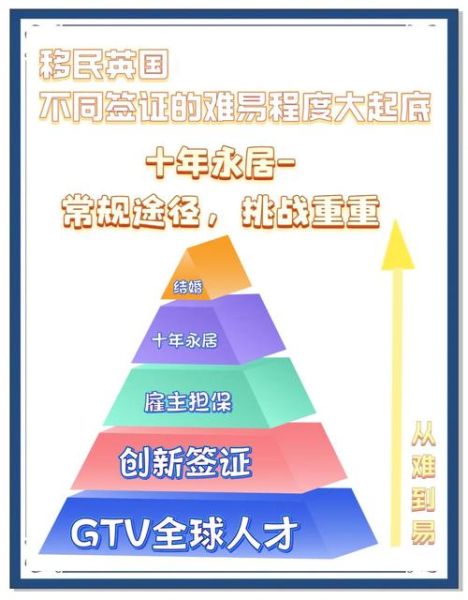 英国移民条件2016_如何申请英国永久居留