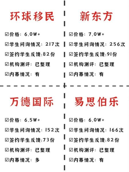 加拿大移民中介收费多少_如何辨别合理报价