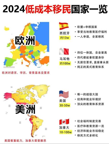 移民哪个国家便宜_低成本移民国家有哪些