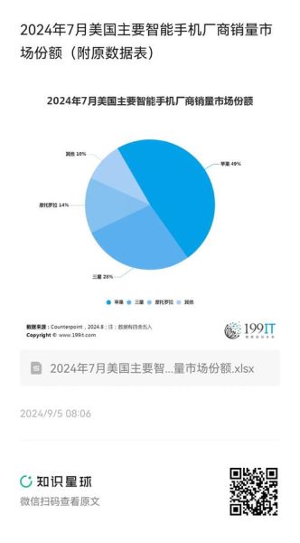 美国人用什么手机_2024美国手机市场占有率