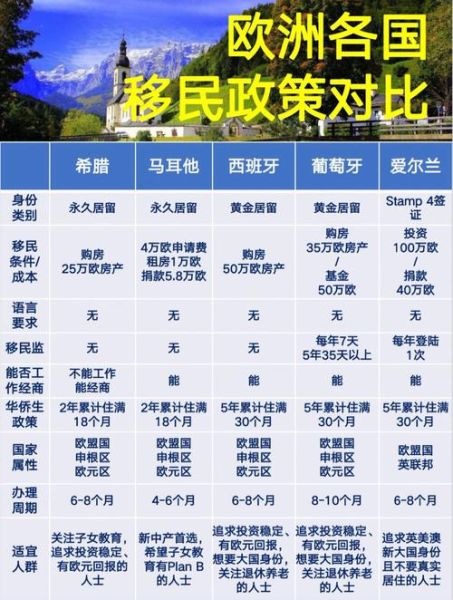 哪些国家可以免费移民_免费移民需要什么条件