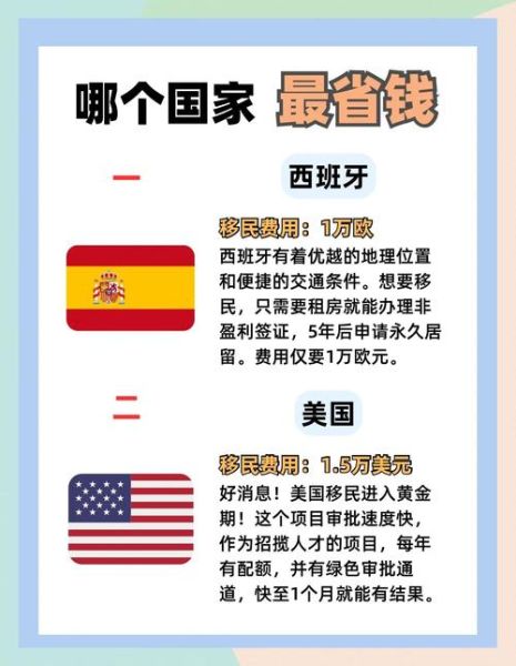 没钱移民最容易的国家_如何低成本移居海外