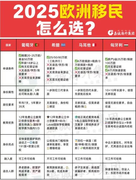 欧洲移民购房条件_哪个国家最便宜