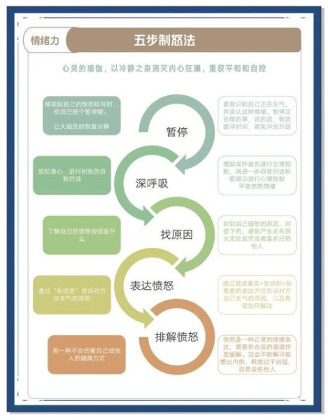怒的表现有哪些_如何缓解愤怒情绪
