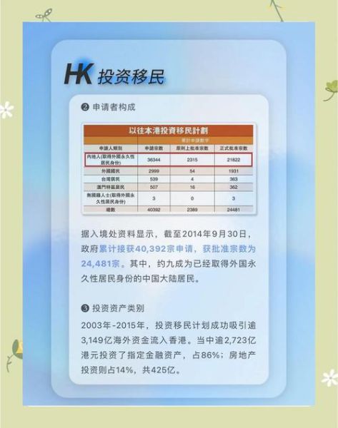 香港投资移民费用_需要多少钱