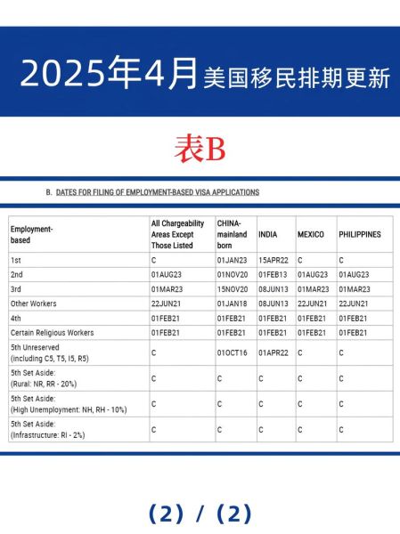 移民排期论坛_如何查询最新排期表