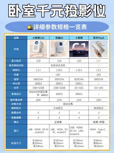 家用投影仪怎么选_卧室投影仪推荐哪款