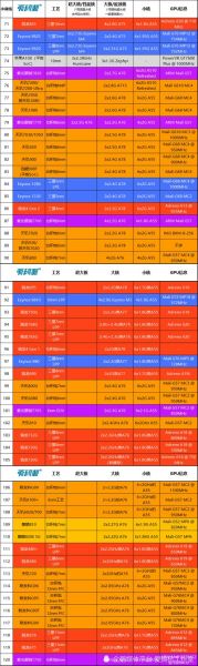 手机soc性能排行_手机soc怎么选