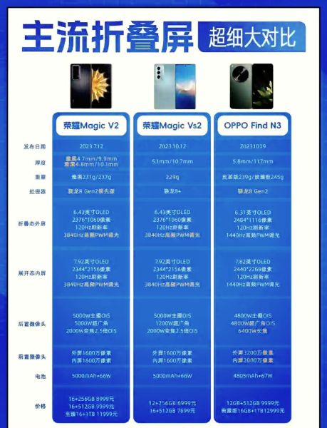 oppo折叠手机值得买吗_oppo折叠手机优缺点
