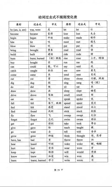 过去词语有哪些_过去词语分类与用法