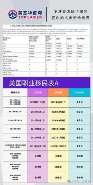 美国兄弟姐妹移民排期多久_如何申请流程