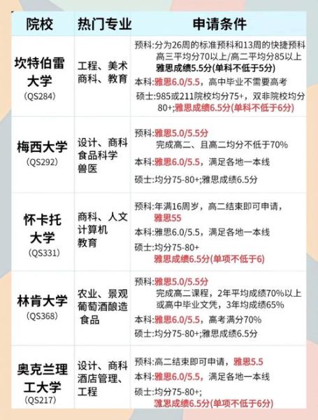 新西兰移民条件_新西兰移民费用