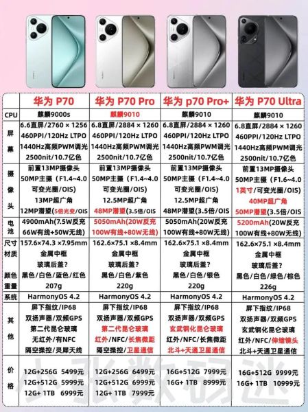 华为P7值得买吗_华为P7参数配置详解