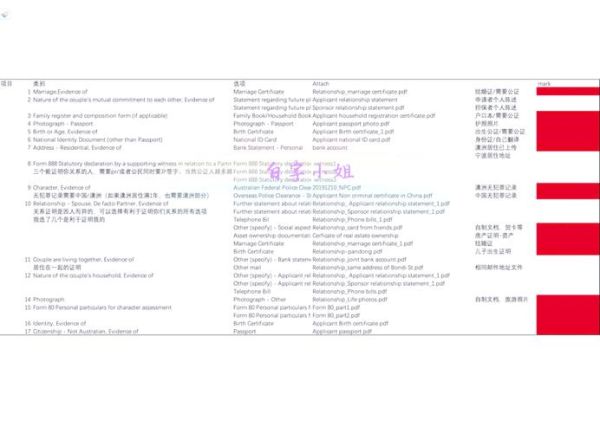 移民前准备清单_移民前需要做什么