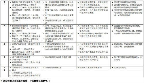 雅思移民写作怎么提分_雅思移民写作评分标准