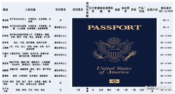 移民美国需要什么条件_移民美国要多少钱