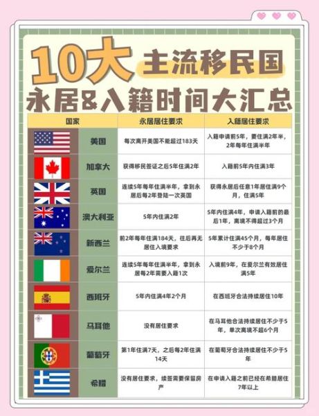 中国人怎么移民_移民流程与条件