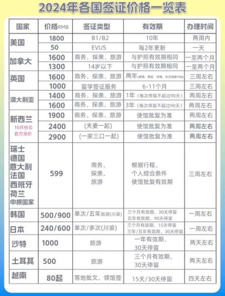 移民匈牙利需要多少钱_匈牙利移民费用明细