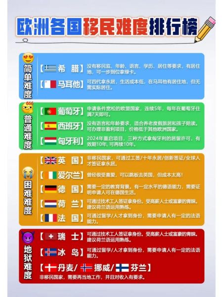 2015欧洲移民政策_如何申请难民庇护