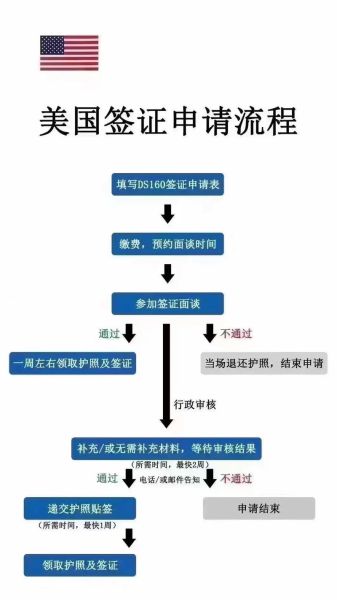 美国特殊移民签证申请条件_如何办理流程