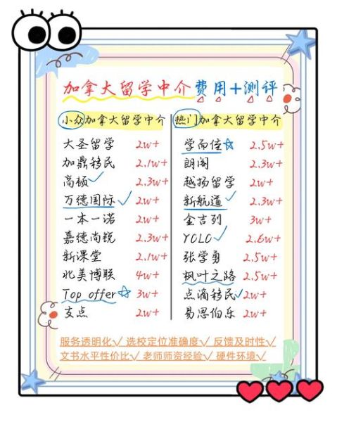 上海加拿大移民中介哪家好_移民加拿大需要多少钱
