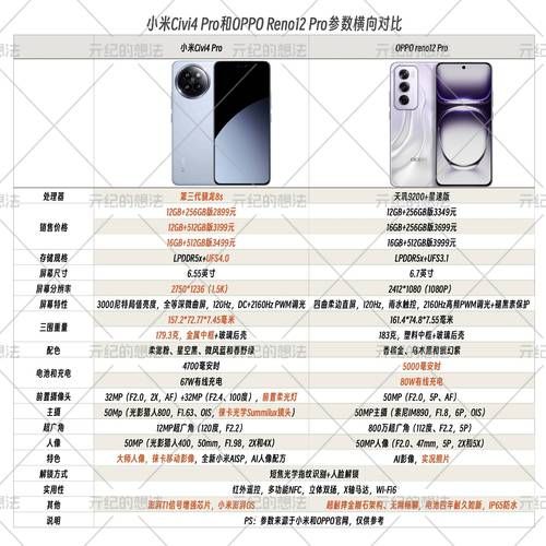 oppo和小米手机哪个好_买前必看对比