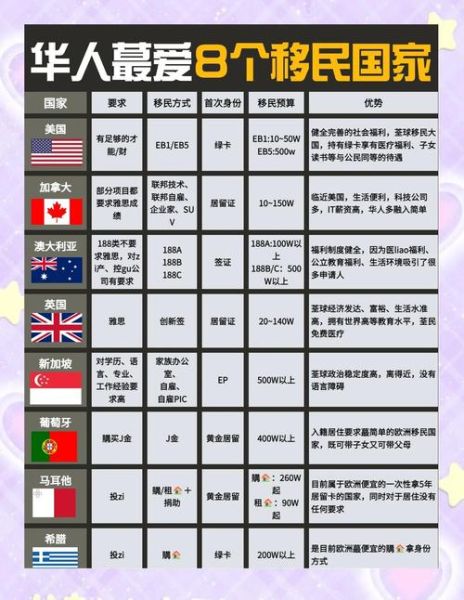 全球移民哪个国家好_移民政策2024最新变化