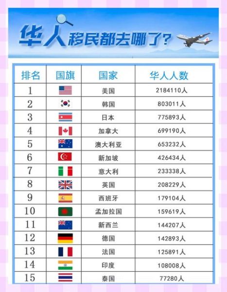 中国富豪为什么移民_移民国家有哪些