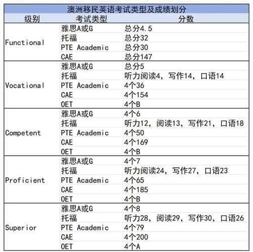 移民澳洲的条件是什么_澳洲技术移民打分标准