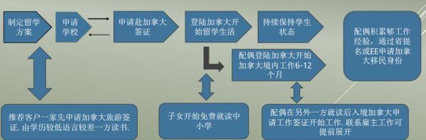 nb省技术移民条件_nb省技术移民流程