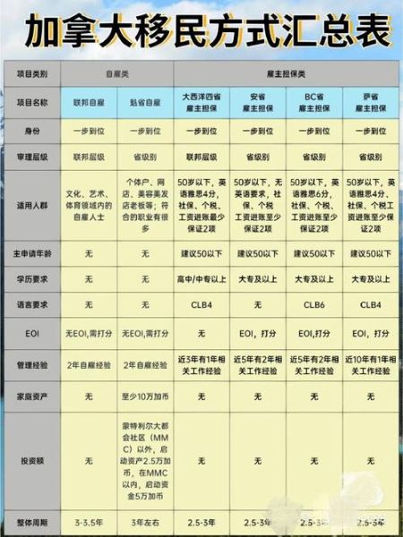 加拿大海外移民条件_加拿大移民需要多少钱
