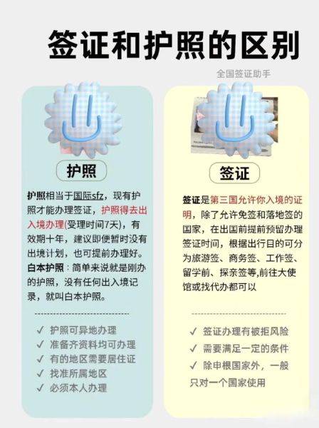 移民护照怎么办理_移民护照办理流程