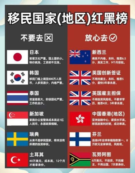 哪个国家最适合移民_移民哪个国家福利最好