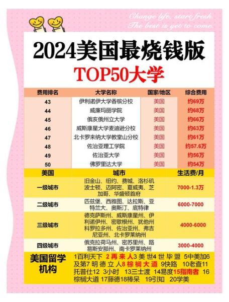 移民美国多少钱_2024最新费用清单