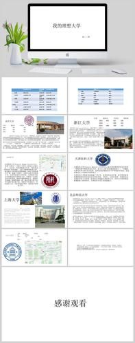 什么大学适合我_如何选择理想大学