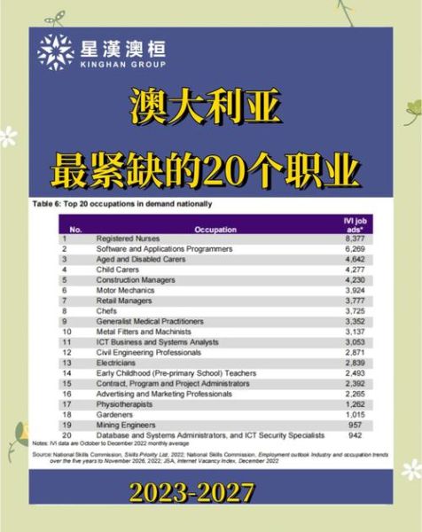 澳洲移民紧缺职业有哪些_如何快速通过职业评估