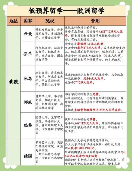 瑞士移民多少钱_瑞士移民费用明细