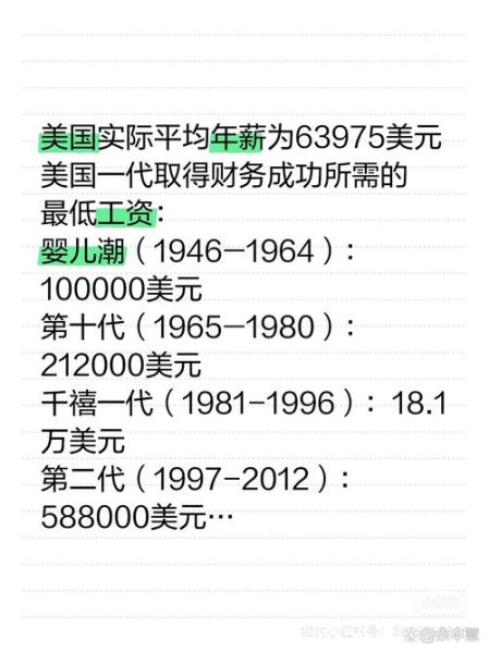 美国创业移民条件_需要多少钱