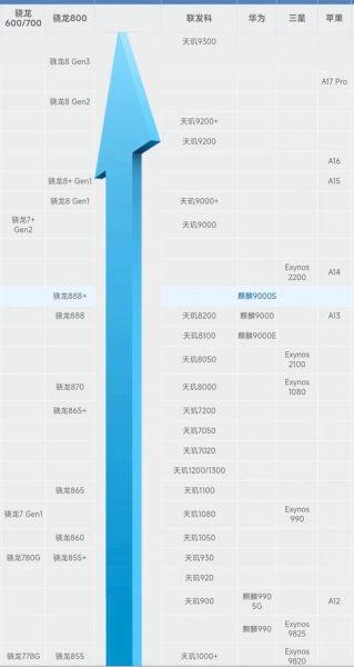 手机处理器哪个好_骁龙和天玑怎么选