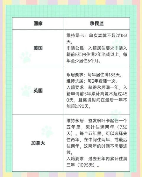 绿卡移民监要求_如何计算居住时间