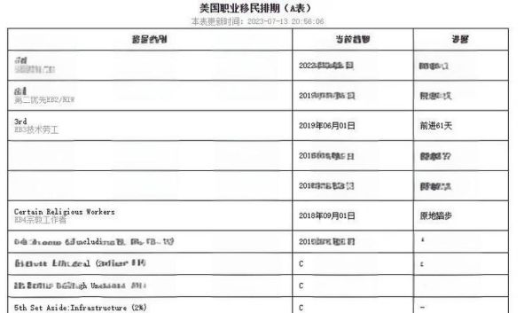 美国亲属移民排期多久_如何查询最新进度