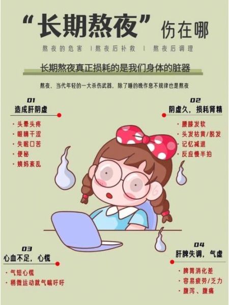 加班夜以继日如何缓解_长期熬夜对身体有哪些危害