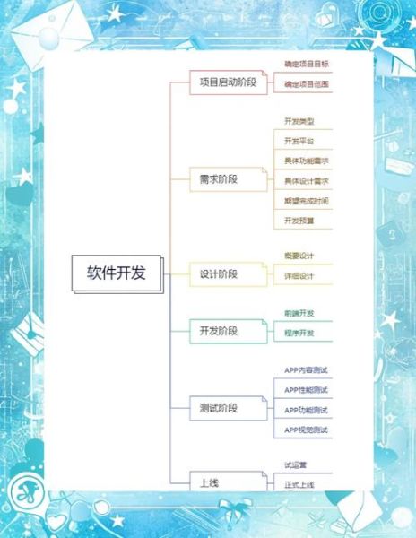 手机应用开发流程_如何从零开始开发一款App