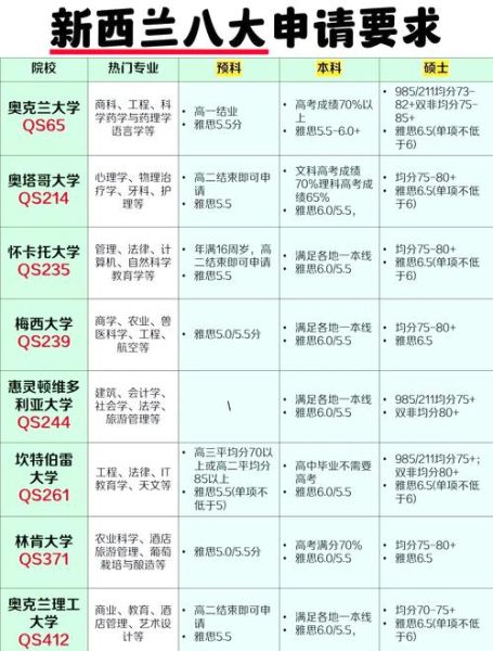 新西兰移民费用一览表_需要多少钱