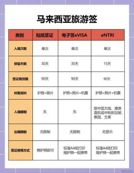 怎么移民马来西亚_马来西亚移民条件