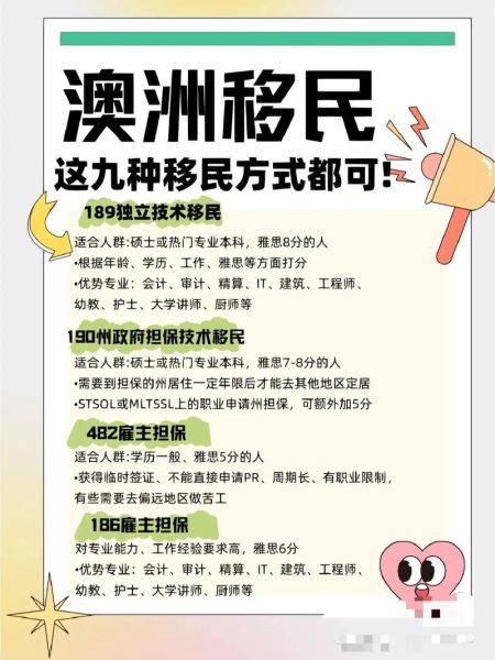 澳洲移民条件_澳洲移民真实生活